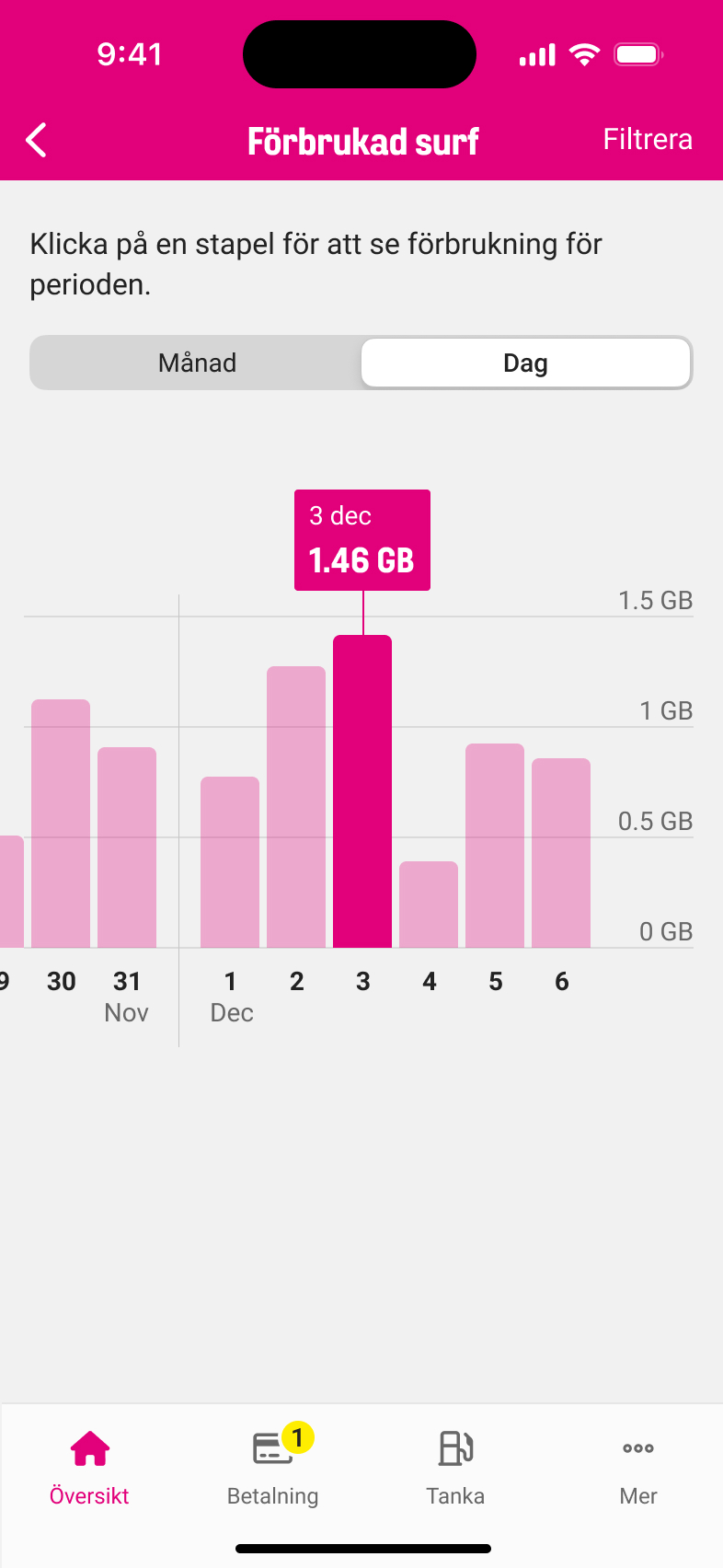 Tele2 screen 3